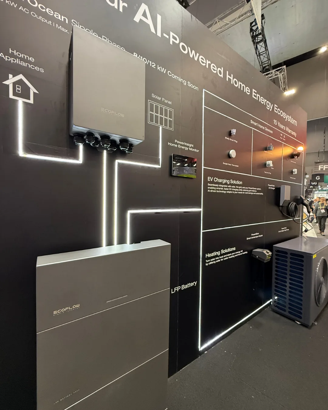 Home Battery Energy Router Concepts EcoFlow Delta