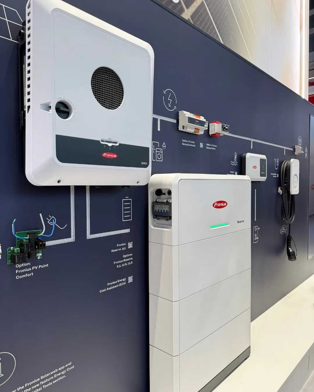 Home Battery Energy Router Concepts_ Fronius